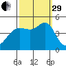 Fort Ross tide chart for Monday, September 29, 2025