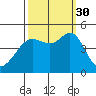 Fort Ross tide chart for Tuesday, September 30, 2025