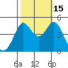 Fort Ross tide chart for Wednesday, October 15, 2025