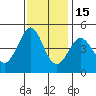 Fort Ross tide chart for Saturday, November 15, 2025