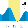 Fort Ross tide chart for Tuesday, December 16, 2025