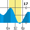 Fort Ross tide chart for Wednesday, December 17, 2025