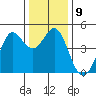Fort Ross tide chart for Tuesday, December 9, 2025