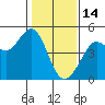 Fort Ross tide chart for Wednesday, January 14, 2026