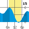 Fort Ross tide chart for Thursday, January 15, 2026