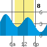 Fort Ross tide chart for Thursday, January 8, 2026