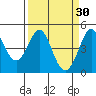 Fort Ross tide chart for Monday, March 30, 2026