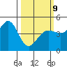 Fort Ross tide chart for Monday, March 9, 2026