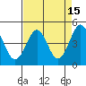 Fort Ross tide chart for Wednesday, April 15, 2026