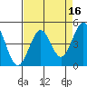 Fort Ross tide chart for Thursday, April 16, 2026