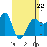 Fort Ross tide chart for Wednesday, April 22, 2026