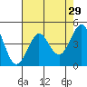 Fort Ross tide chart for Wednesday, April 29, 2026