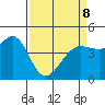 Fort Ross tide chart for Wednesday, April 8, 2026
