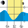 Fort Ross tide chart for Thursday, April 9, 2026