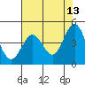 Fort Ross tide chart for Wednesday, May 13, 2026