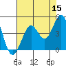 Fort Ross tide chart for Friday, May 15, 2026