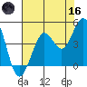 Fort Ross tide chart for Saturday, May 16, 2026