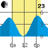 Fort Ross tide chart for Saturday, May 23, 2026