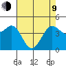 Fort Ross tide chart for Saturday, May 9, 2026