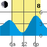 Fort Ross tide chart for Monday, June 8, 2026