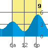 Fort Ross tide chart for Tuesday, June 9, 2026
