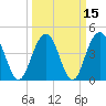 Fort Sumter tide chart for Monday, March 15, 2021
