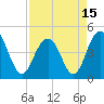 Fort Sumter tide chart for Thursday, April 15, 2021