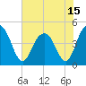 Fort Sumter tide chart for Tuesday, June 15, 2021