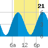 Fort Sumter tide chart for Tuesday, September 21, 2021