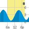 Fort Sumter tide chart for Wednesday, June 8, 2022
