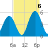 Fort Sumter tide chart for Tuesday, September 6, 2022