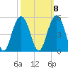 Fort Sumter tide chart for Saturday, October 8, 2022