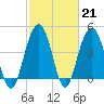 Fort Sumter tide chart for Tuesday, February 21, 2023