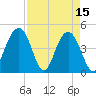 Fort Sumter tide chart for Saturday, April 15, 2023