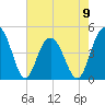 Fort Sumter tide chart for Tuesday, May 9, 2023