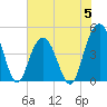 Fort Sumter tide chart for Monday, June 5, 2023