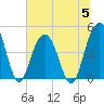 Fort Sumter tide chart for Wednesday, July 5, 2023