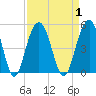 Fort Sumter tide chart for Friday, September 1, 2023