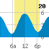 Fort Sumter tide chart for Wednesday, September 20, 2023