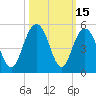 Fort Sumter tide chart for Sunday, October 15, 2023