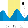Fort Sumter tide chart for Monday, November 6, 2023