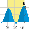 Fort Sumter tide chart for Monday, May 6, 2024