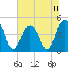 Fort Sumter tide chart for Monday, July 8, 2024