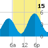 Fort Sumter tide chart for Thursday, August 15, 2024
