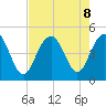 Fort Sumter tide chart for Thursday, August 8, 2024