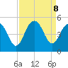Fort Sumter tide chart for Sunday, September 8, 2024