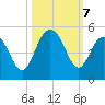 Fort Sumter tide chart for Monday, October 7, 2024