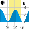 Fort Sumter tide chart for Monday, January 6, 2025