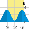 Fort Sumter tide chart for Tuesday, April 8, 2025