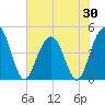 Fort Sumter tide chart for Friday, May 30, 2025